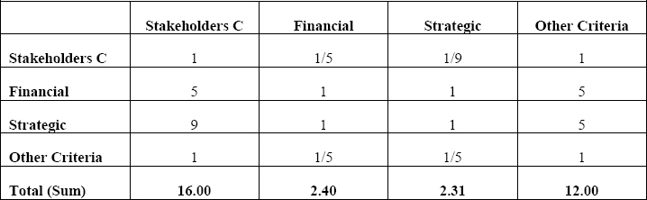 Calculating the Total of Each Column
