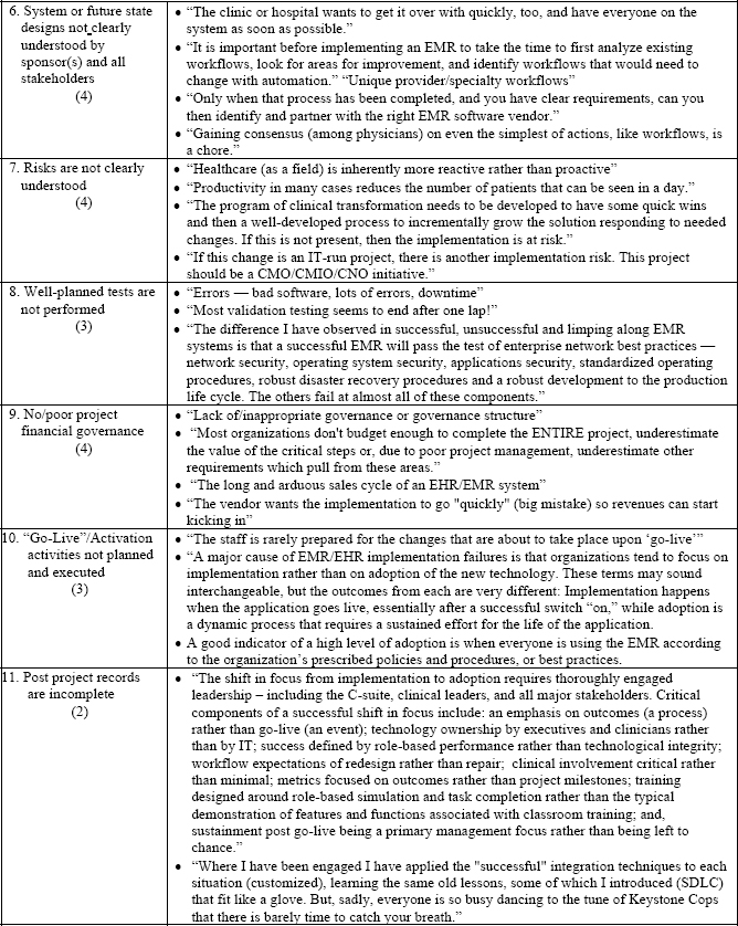 PMI Healthcare CoP's PMBP Goals and LinkedIn Discussion Group “Failure Factors” Matches