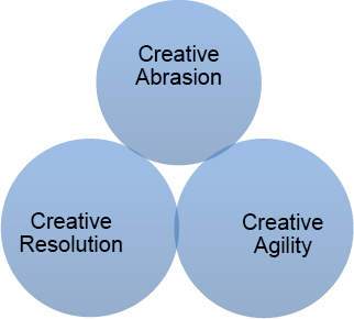Innovation Ability (Hill et al., 2014, p.98)