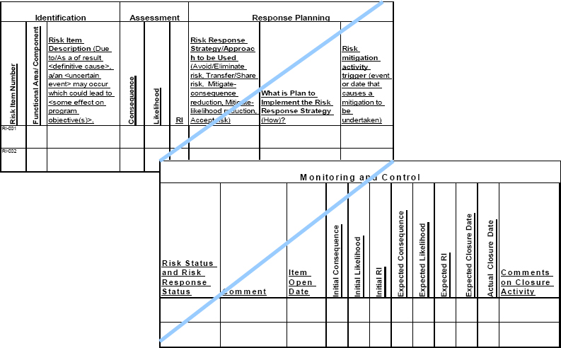 Risk Database Structure