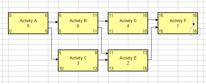 Understanding the basics of CPM calculations | PMI