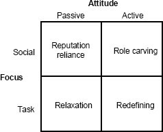 Liminality and Coping Strategies: A Model for Analysis