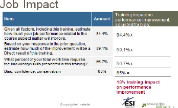 Job Impact