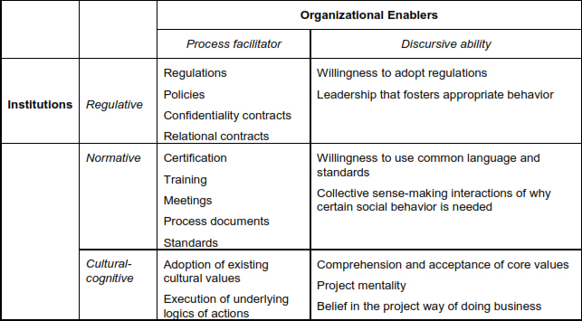 Examples of mapping OEs and pillars