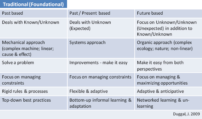 Comparison of Project Management Approaches and Tools