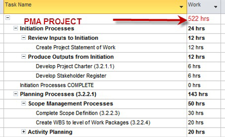 WBS Bottom-Up Estimate
