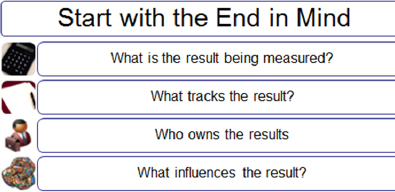 Start With the End in Mind