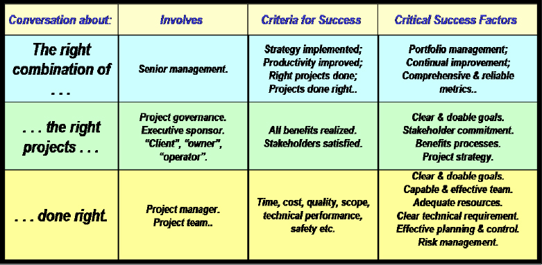 Conceptual research design