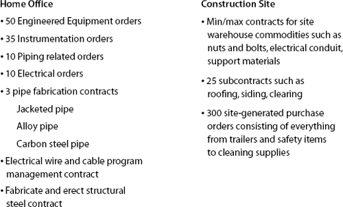 Here's a comparison of home office vs. construction site procurement responsibilities