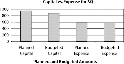 Capital vs. Expense