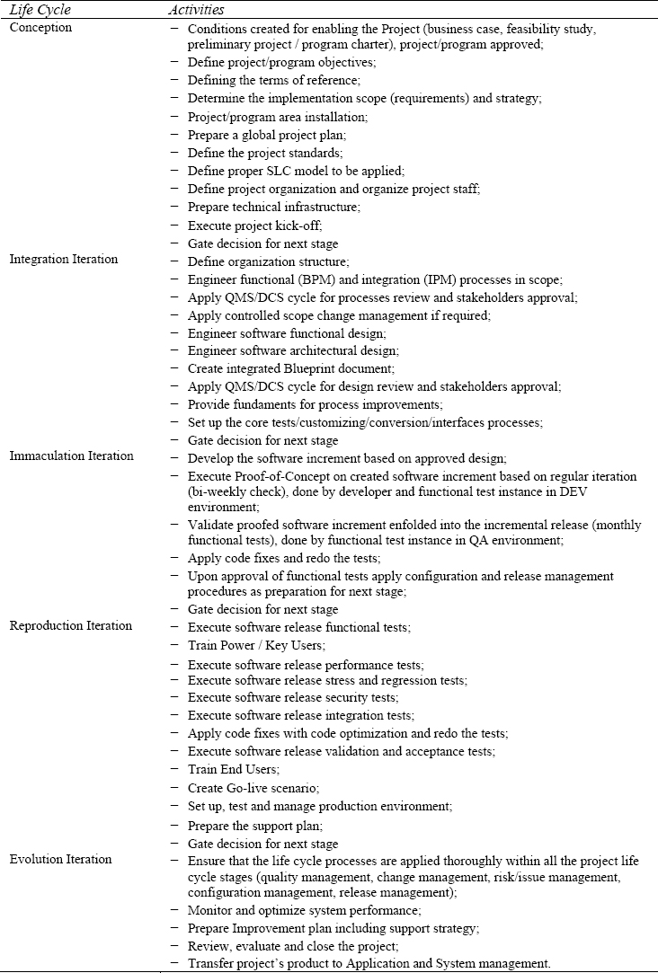 Description of the composite SLCM stages