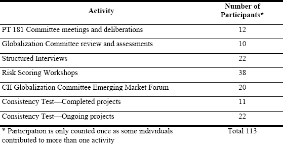 Summary of PT 181 Activities and Industry Input
