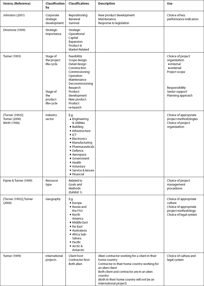 Classifications of Projects by Life Cycle or Sector
