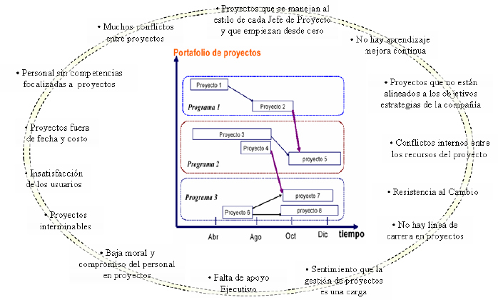 Entorno de las empresas latinoamericanas