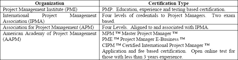 Developing expert project managers PMI