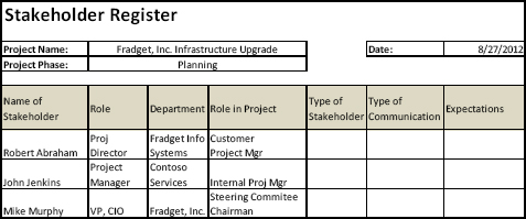 Stakeholder Register in Microsoft Excel (Brighthub, 2011)