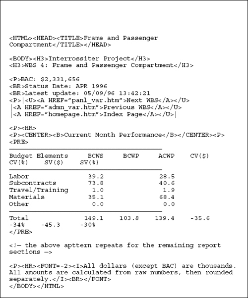The HTML Code That Presents the Information in Figure 5
