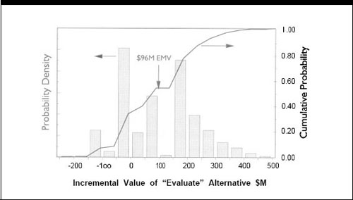Incremental Improvement