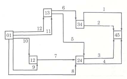 THE COMPLEX PRECEDENCE NETWORK