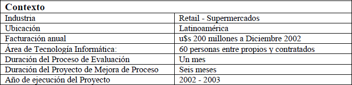 Características del Cliente