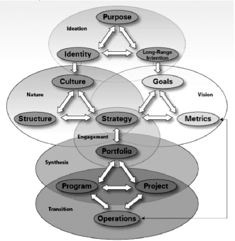 Stanford Execution Framework (used with permission)