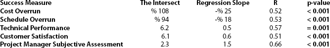 Validity Tests for the PMPQ Model
