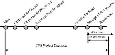 TIPS Scope