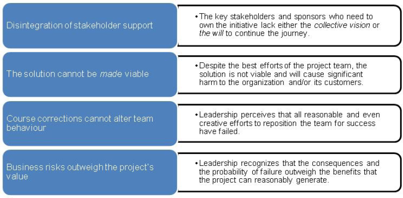 The four attributes of projects at Rock Bottom