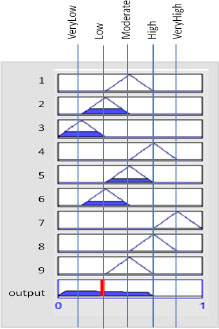 Output of rules