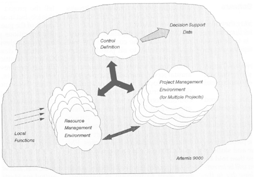 MupPET - Retrofitting formal PM in a constantly evolving organization