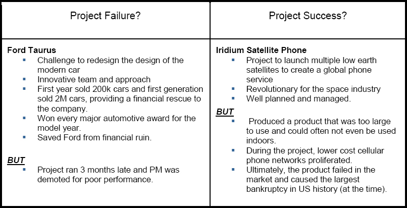 Table Ford Taurus vs. Iridium