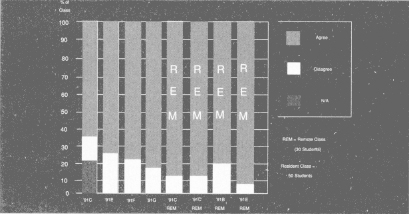 Students Perceived as Acceptable Way to Learn March – July 1991
