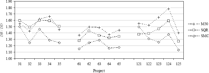 Buffers Impact on the Deterministic Schedule