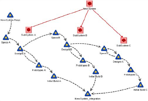 Collaborative visual model showing PBS and mutual dependence