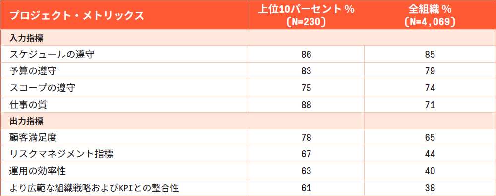 PMIビジネスアナリシスガイド【裁断済】 PMI ビジネスアナリシス・ガイド 解説 （1） | 株式会社KB