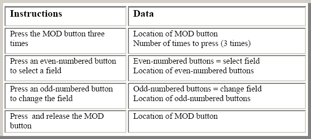 Information Inventory
