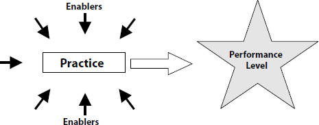 Three Areas (Andersen and Pettersen 1996)