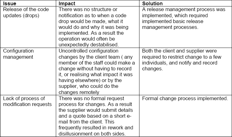 On-going Production Processes