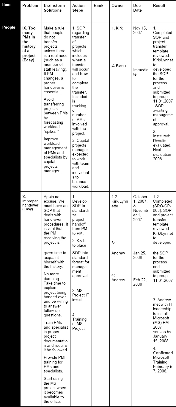 Sample of Working Documentation