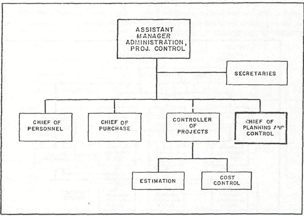 OVERALL PROJECT CONTROL ORGANISATION