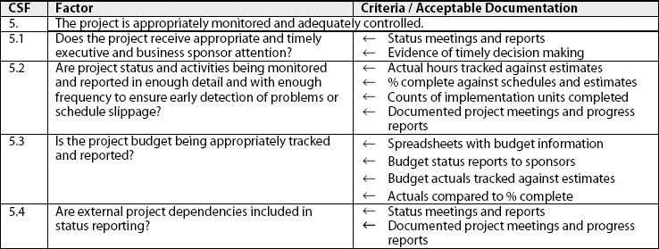 Monitoring and Control Critical Success Factor