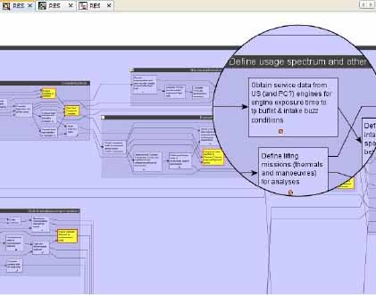 Typical network view using Plexus tool