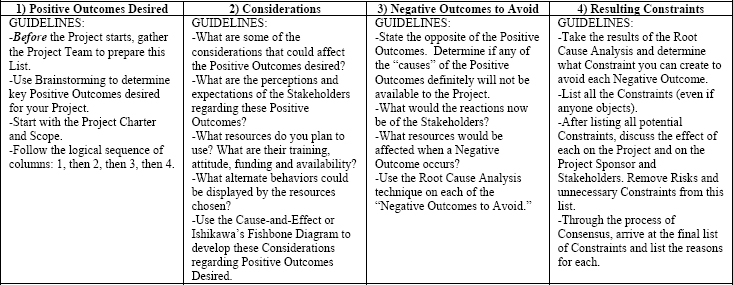 TEMPLATE and GUIDELINES to Develop “Constraints to Avoid Negative Outcomes”