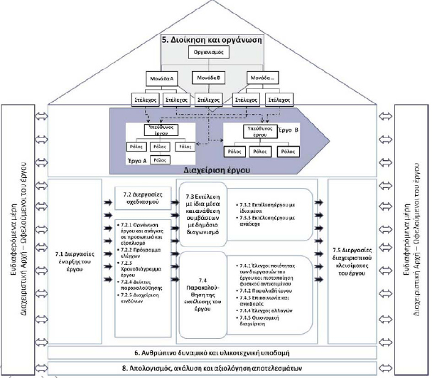 The Structure of the 1429 Standard