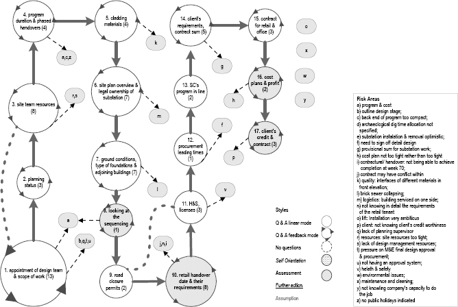Summary information search map