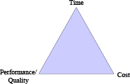 Project management
