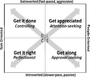 How Intent May be Perceived