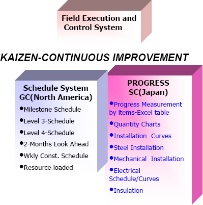 Field Execution and Control System