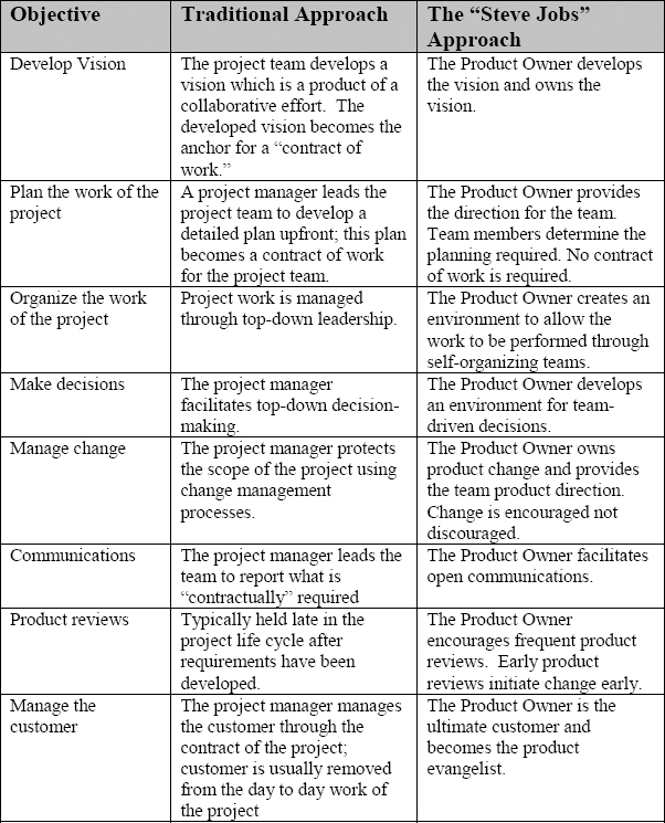 “Traditional Approach” versus “The ‘Steve Jobs’ Approach”
