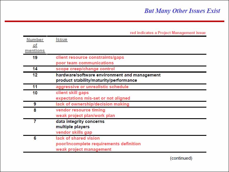 Why the ERP projects falter